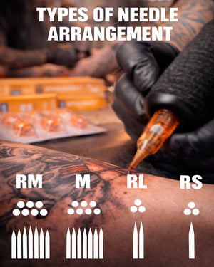Diagram showing tattoo needle arrangement types RM, M, RL and RS with a tattoo artist using a cartridge needle on skin, educational reference image for tattoo cartridges at COZ Tattoo Supplies