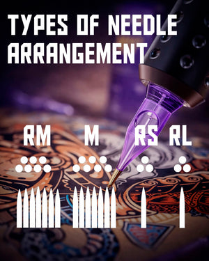Infographic showing types of tattoo needle arrangement RM, M, RS and RL with a cartridge needle in use on tattoo design, educational reference image for tattoo cartridges at COZ Tattoo Supplies