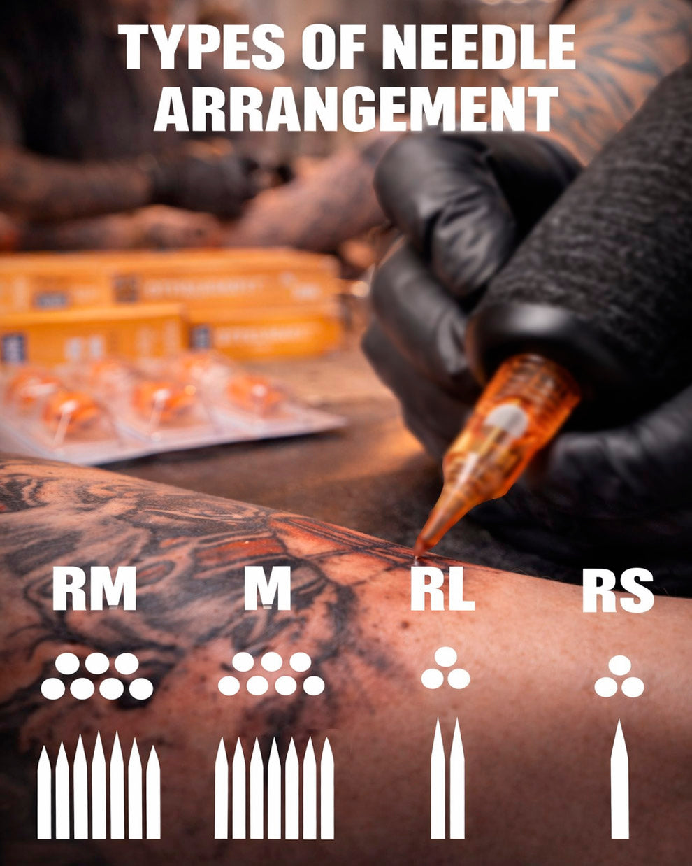 Diagram showing tattoo needle arrangement types RM, M, RL and RS with a tattoo artist using a cartridge needle on skin, educational reference image for tattoo cartridges at COZ Tattoo Supplies
